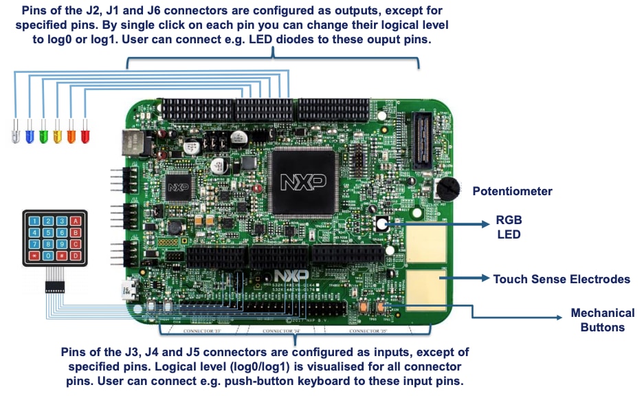 Get Started with the S32K148EVB - 4.3B