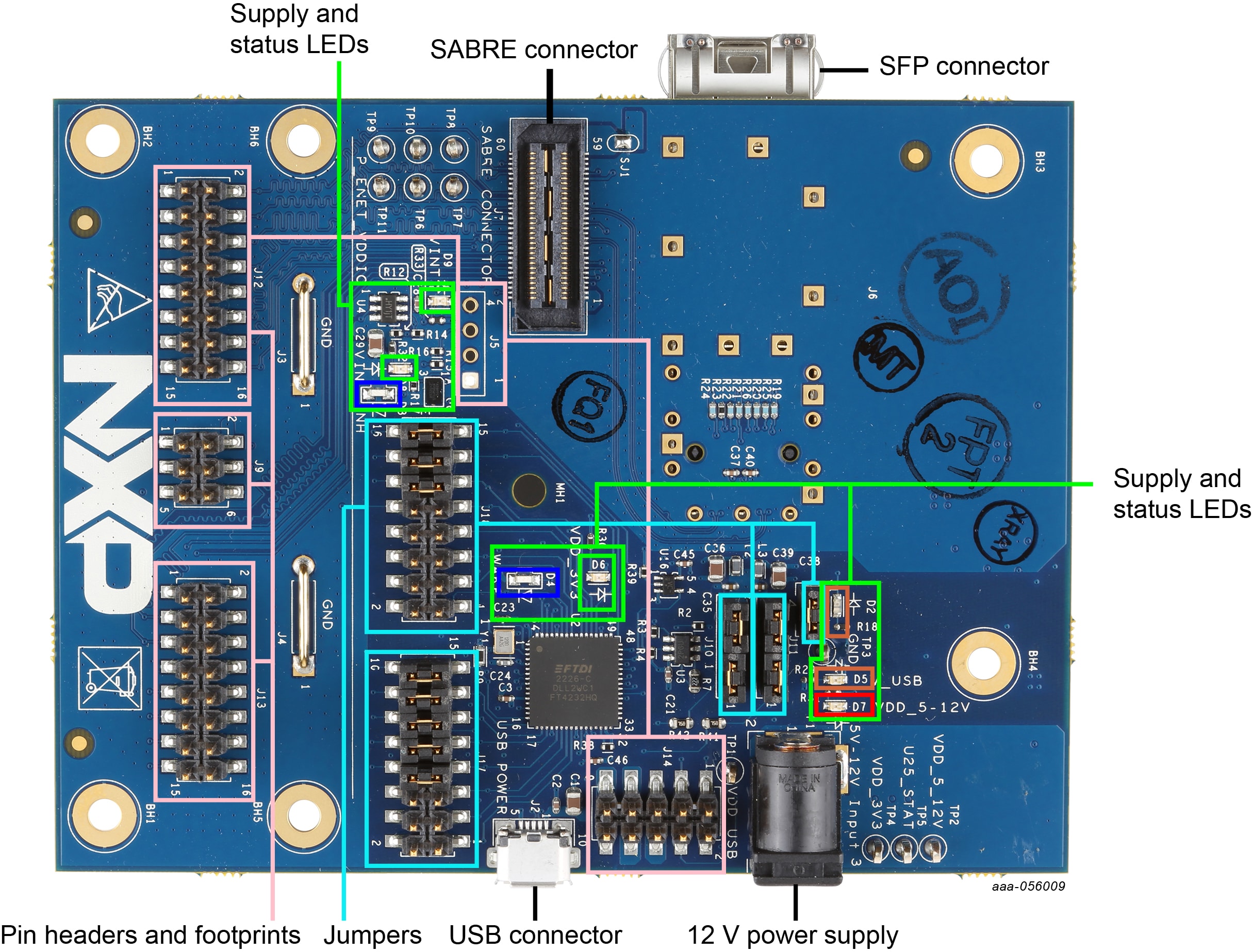 Figure 1. GS-TJA11xx-EVB Callouts