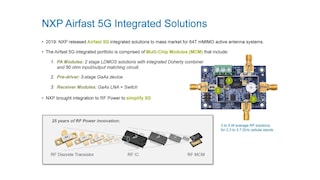 NXP<sup>®</sup> Airfast 5G Integrated Multi-chip Modules (with Gavin Smith)