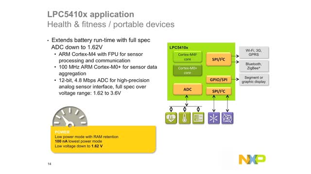 The Growing Use of Sensors and the Challenges of Always-on Sensor Processing