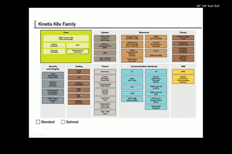 基于恩智浦MCU平台的智能音箱解决方案 | NXP Semiconductors