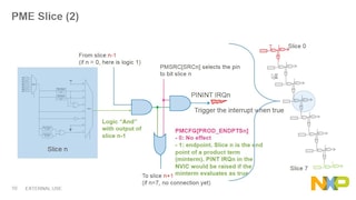LPC80x微控制器系列:逻辑匹配机制技术详解
