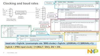 LPC80x微控制器系列:串口通信技术详解
