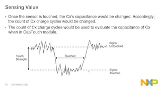 LPC80x微控制器系列:触摸按键技术详解