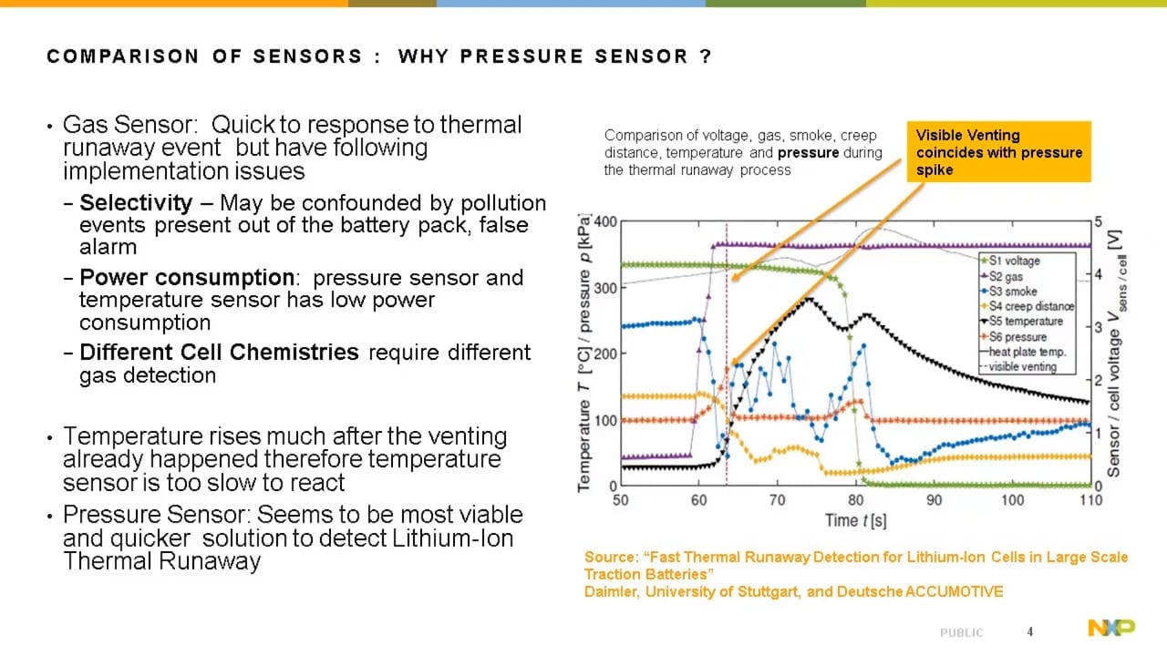 Battery Pressure Monitoring Sensors for Detecting Li-ion Thermal Runaway in Traction Battery 