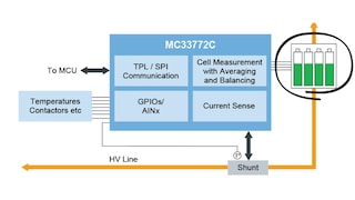 MC33772C: 6 Channel Li-Ion Battery Cell Controller IC