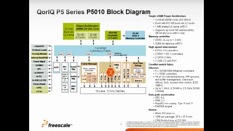 QorIQ P5020/P5010の概要