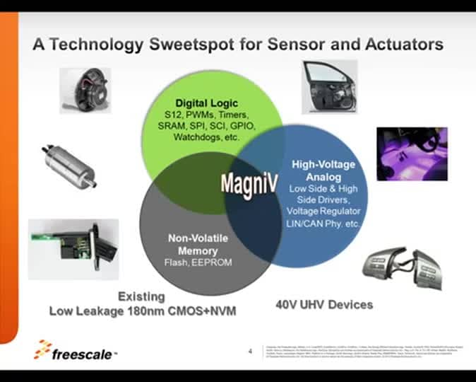 S12 MagniVミックスド・シグナル・マイクロコントローラ - 製品概要